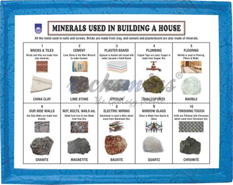 metallic minerals used around the house|minerals used in food production.